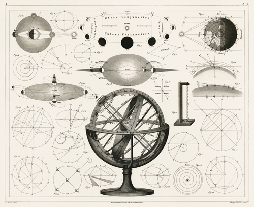 astrološke sfere, karate i dijagrami (1849) bolder atlas, brockhaus 
