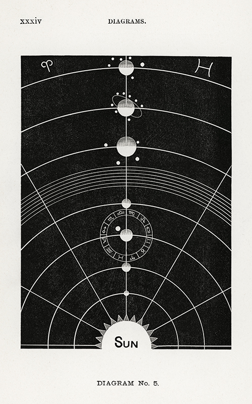 solarna biologija dijagram br 5 (1841 1916) hiram erastus butler 